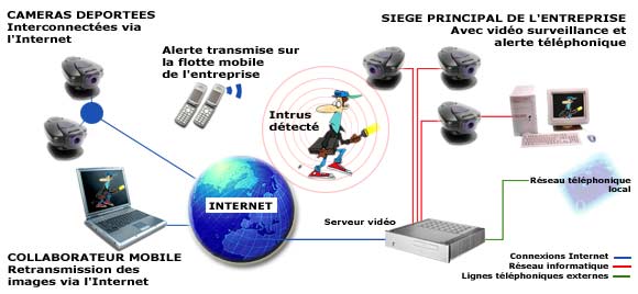 video surveillance nouvelle generation sur pda